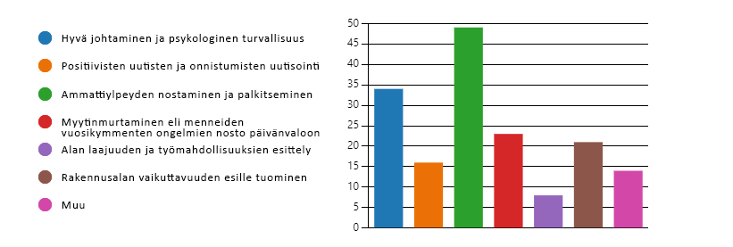 Rakentamisen-laatu-kysely-kevät-2024-vastaukset-osa2.png