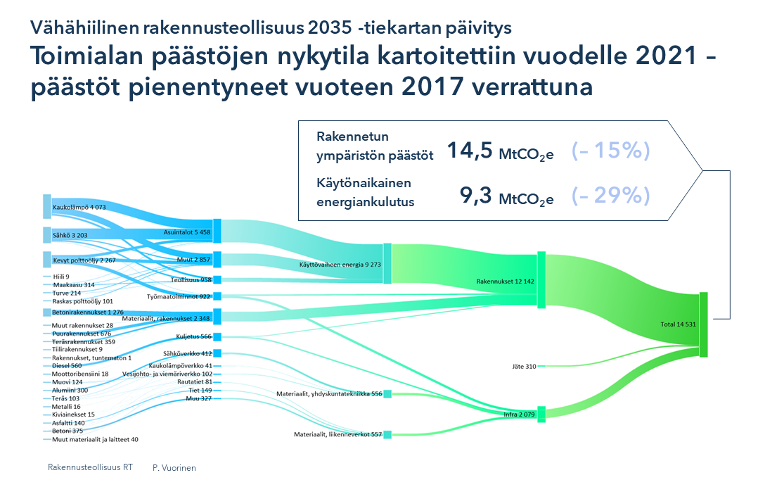 RT-tiekartta-päästöt-Vuorinen.png